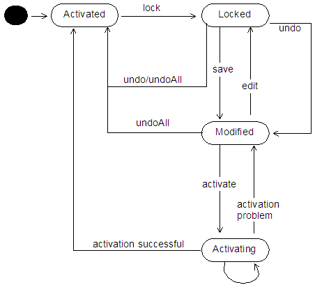 Description of Figure 4-4 follows