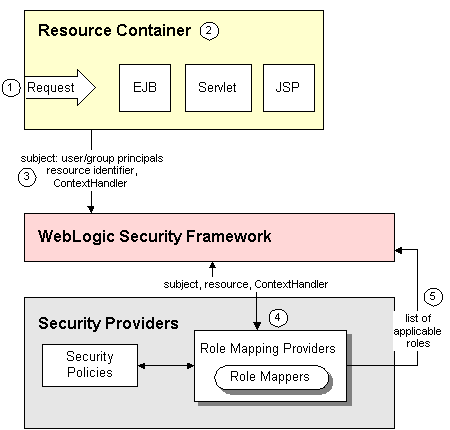 Description of Figure 9-1 follows