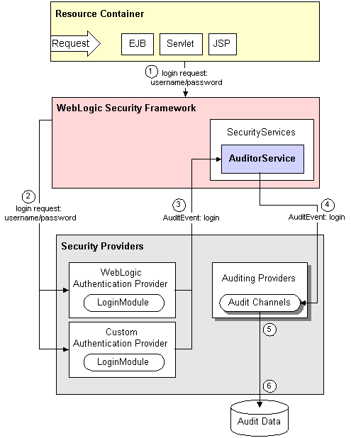 Description of Figure 10-1 follows