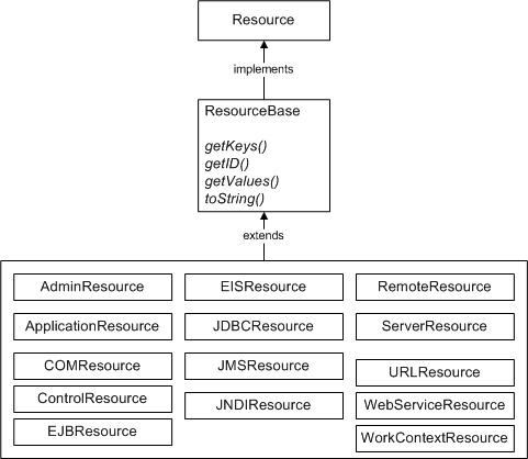 Description of Figure 3-10 follows