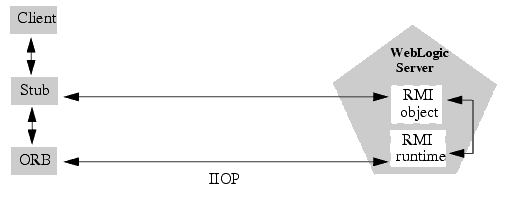 Description of Figure 7-1 follows