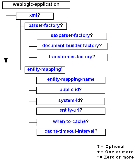 Description of Figure 8-1 follows