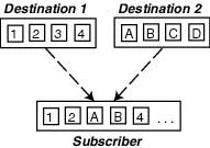 Description of Figure 8-2 follows