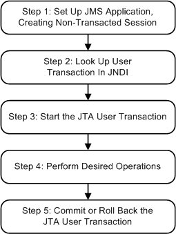 Description of Figure 12-2 follows