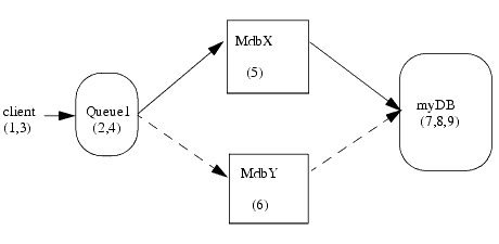 Description of Figure 10-1 follows