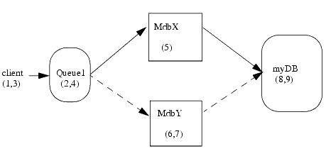 Description of Figure 10-2 follows