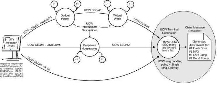 Description of Figure 11-1 follows