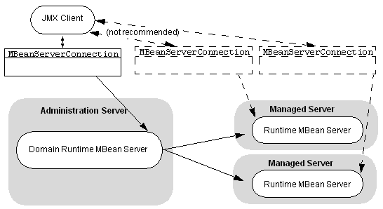 Description of Figure 4-1 follows