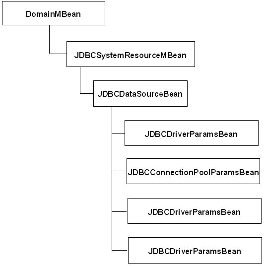 Description of Figure 3-3 follows