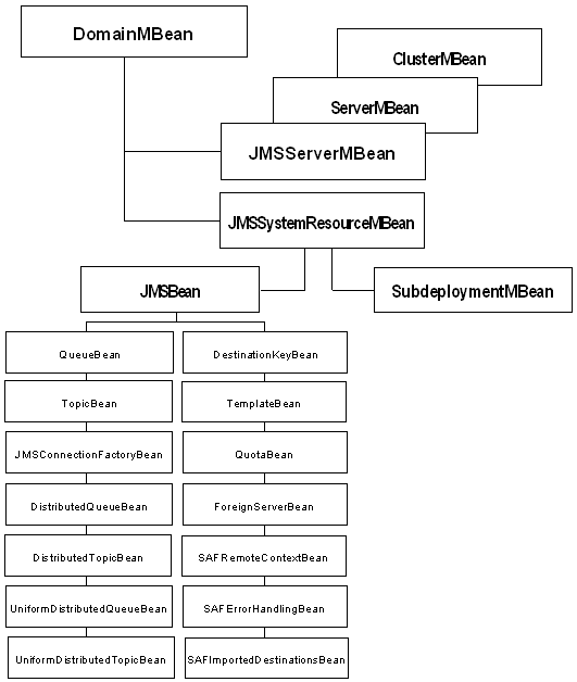 Description of Figure 3-2 follows