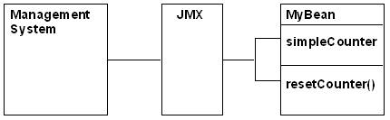 Description of Figure 2-1 follows