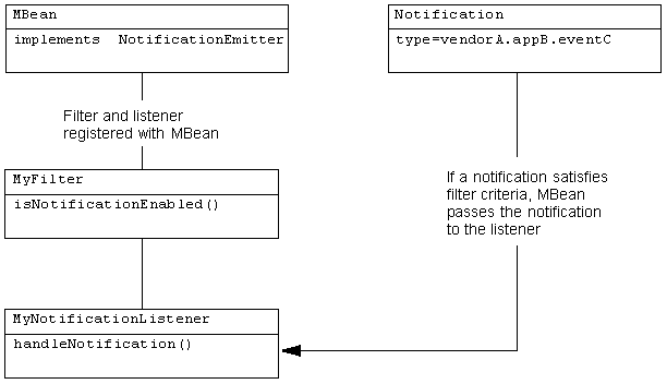 Description of Figure 2-2 follows