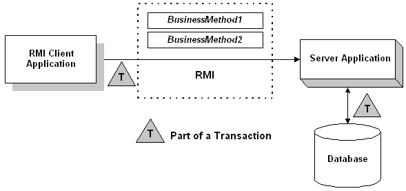 Description of Figure 2-2 follows