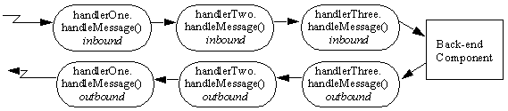 Surrounding text describes Figure 15-1 .