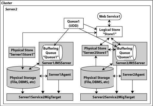 Surrounding text describes Figure 6-3 .