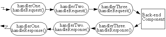 Description of Figure 9-1 follows