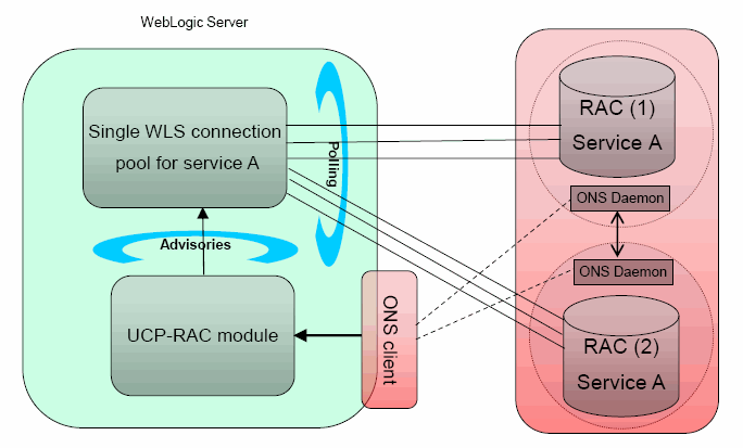 Surrounding text describes Figure 4-1 .