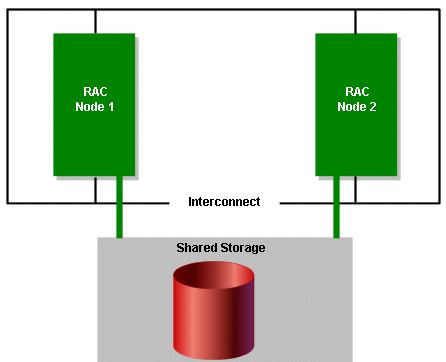 Description of Figure B-1 follows