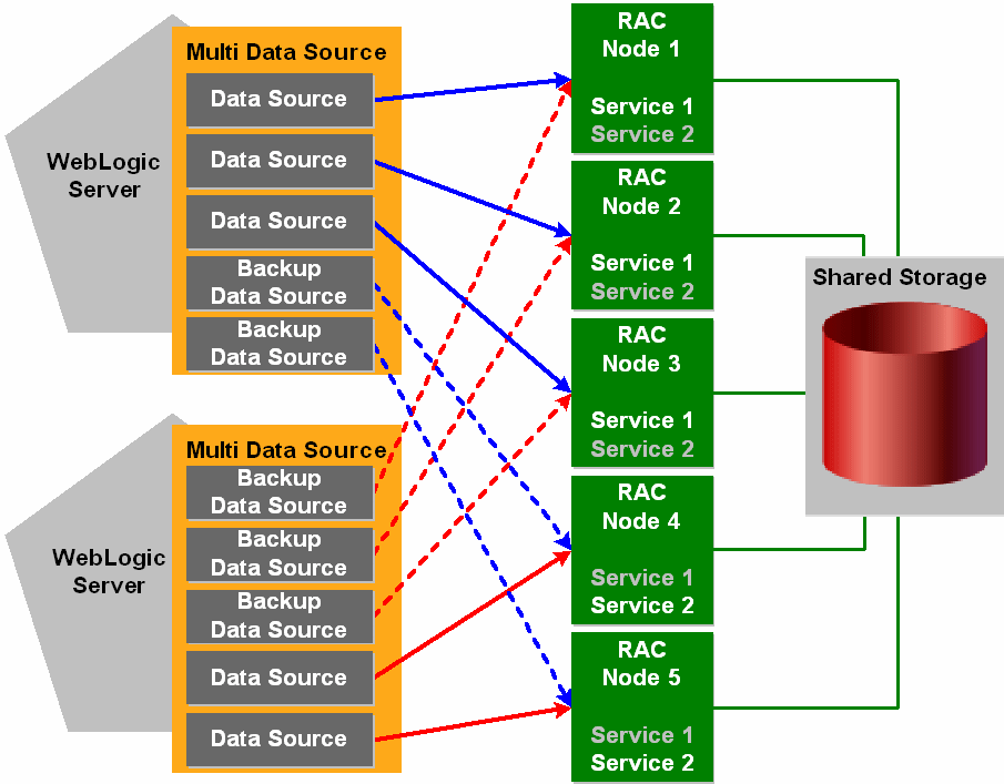 Description of Figure B-4 follows