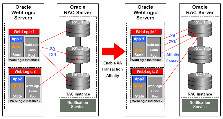 Surrounding text describes Figure 4-4 .