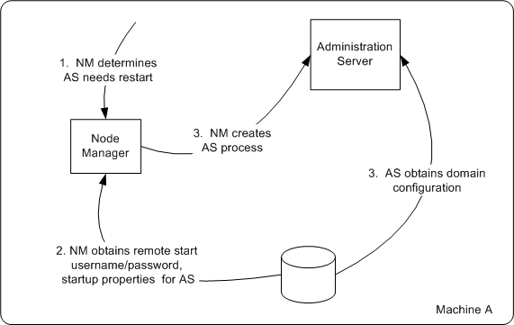 Description of Figure 2-4 follows