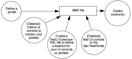 Description of Figure 6-1 follows