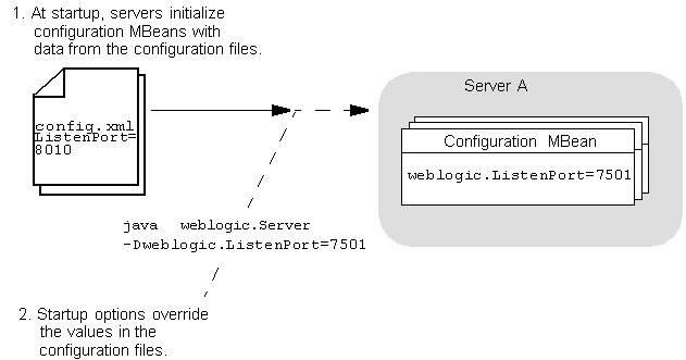 Description of Figure 3-1 follows