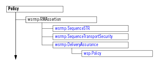 Description of Figure 4-1 follows