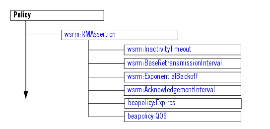 Description of Figure 4-2 follows