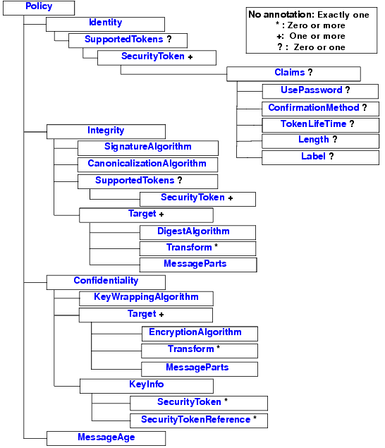 Description of Figure 6-1 follows