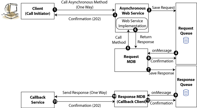 Description of Figure 4-2 follows