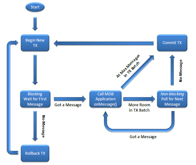 Description of Figure 9-1 follows