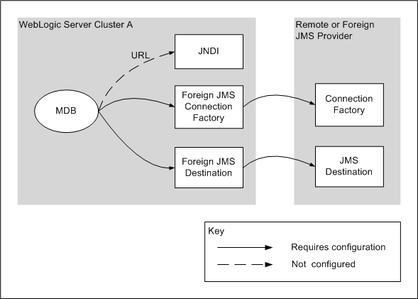 Description of Figure 6-4 follows