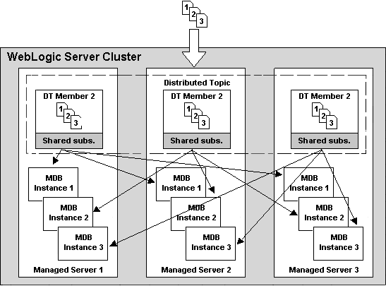 Description of Figure A-9 follows