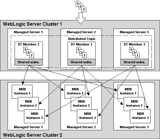 Description of Figure A-10 follows