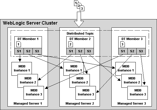 Description of Figure A-7 follows