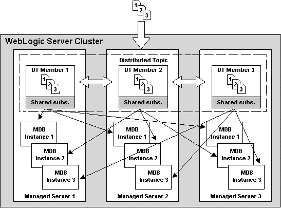 Description of Figure A-5 follows