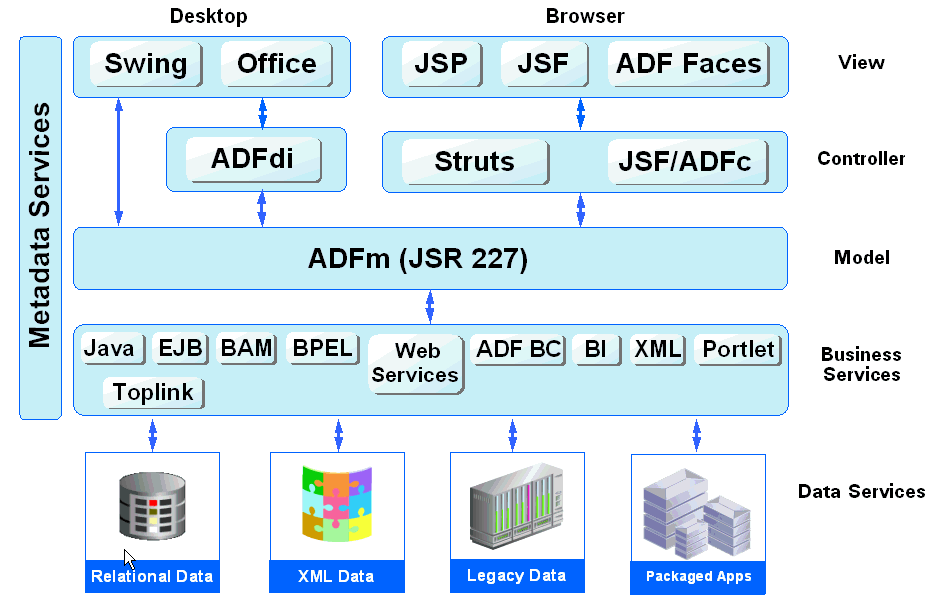 Image of ADF architecture