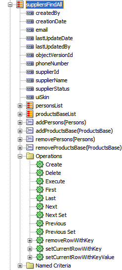 Navigation operations in the DCP