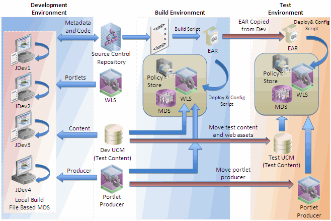 Description of Figure 9-1 follows