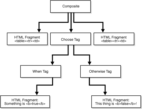 Description of Figure 58-5 follows