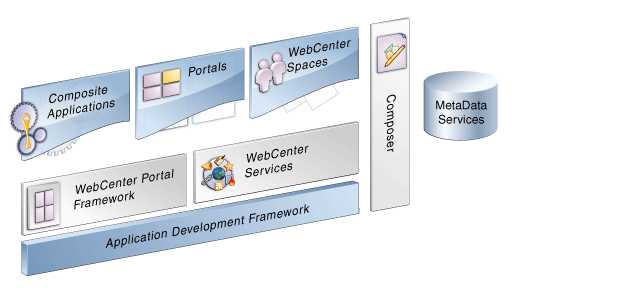 Description of Figure 2-1 follows