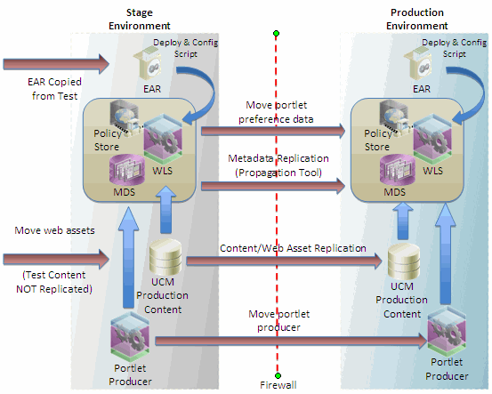 Description of Figure 9-2 follows