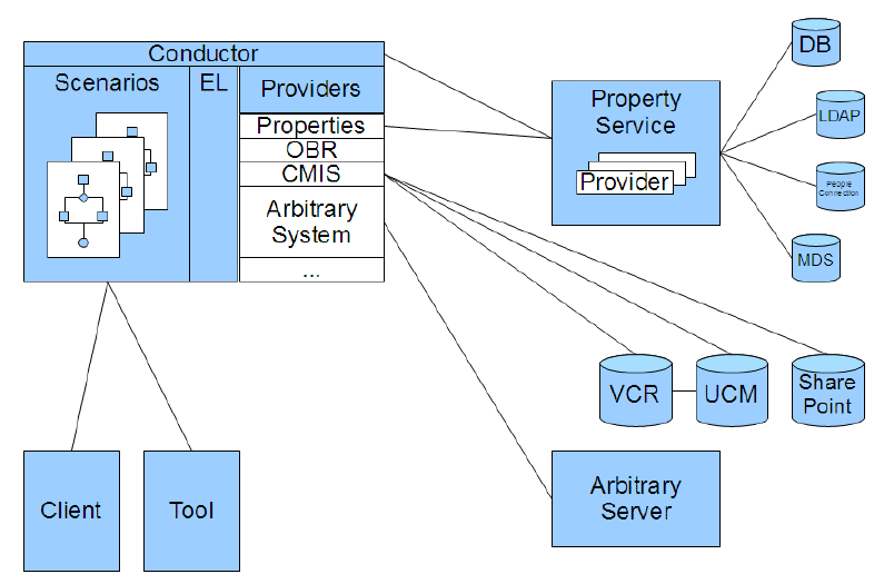 Description of Figure 62-1 follows