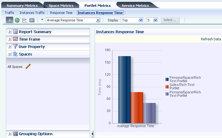 Analytics Task Flow - WebCenter Traffic