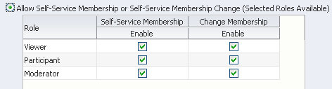 Customize Roles selected