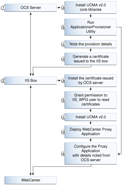 Description of Figure 16-1 follows