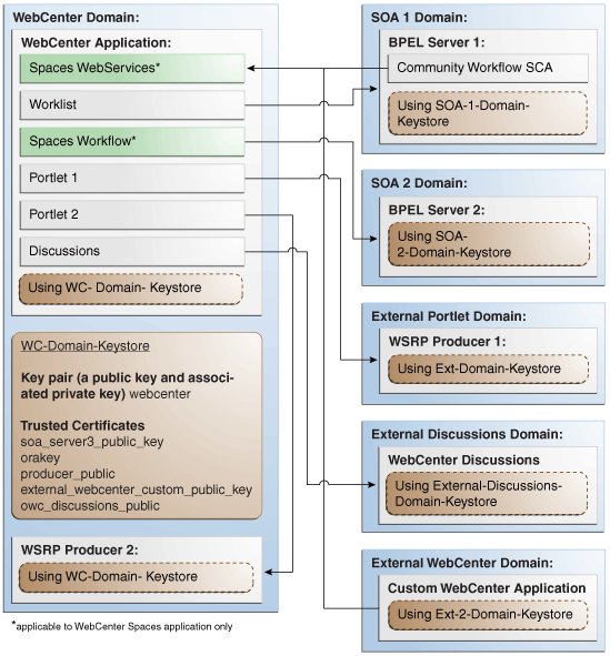 Description of Figure 32-14 follows