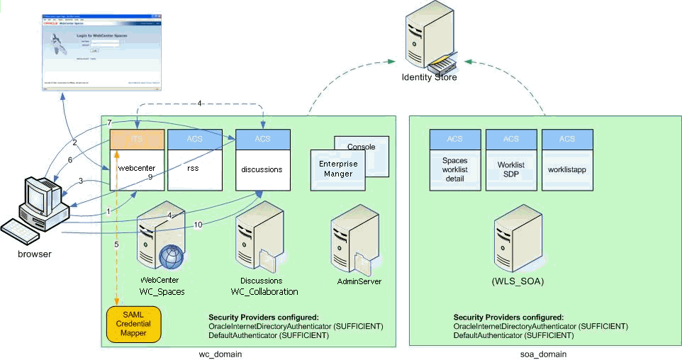 Description of Figure 30-21 follows