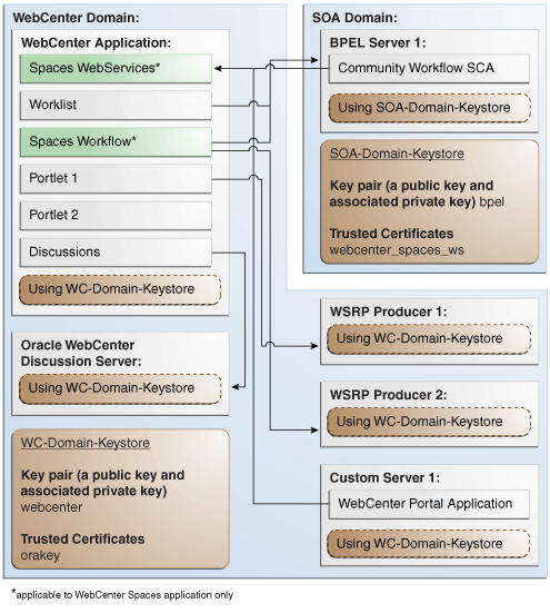 Description of Figure 32-10 follows